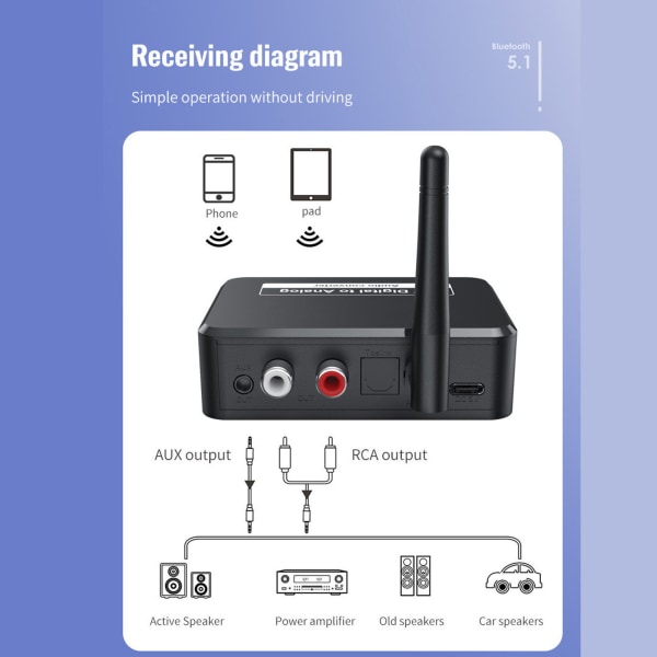 Digital til Analog Audio Converter Bluetooth 5.1 RCA Digital til Analog Receiver Converter til PS3 til PS4 DVD Home Cinema