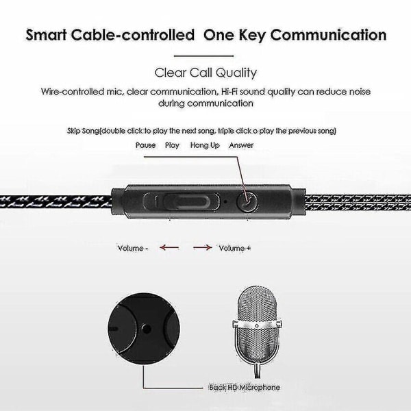 Hörlurar Typ-c In-ear Usb-c hörlurar Trådbundna headset med mikrofonhörlurar
