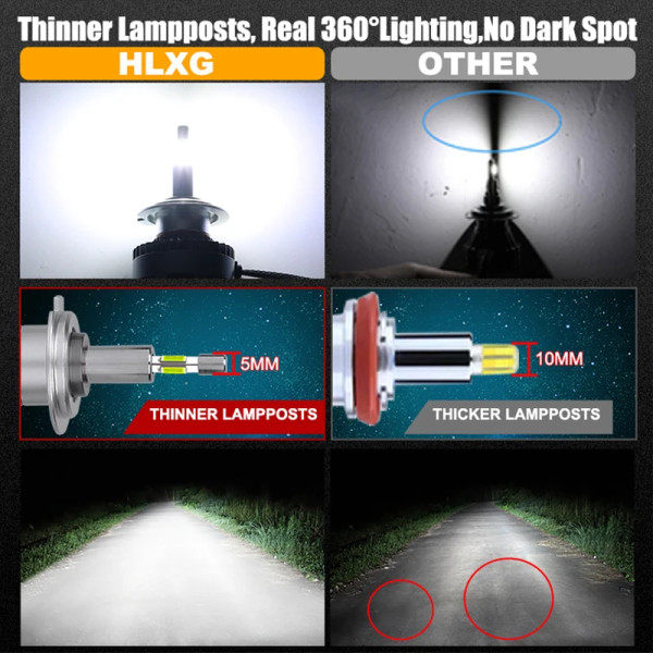 -H7 LED Canbus 360 80000LM H4 H11 H1 HB3 9005 HB4 9006 HIR2 9012 BiLED Projektorlins Bilstrålkastare Glödlampa dimljus 200W 6000K HLXG 9005/HB3