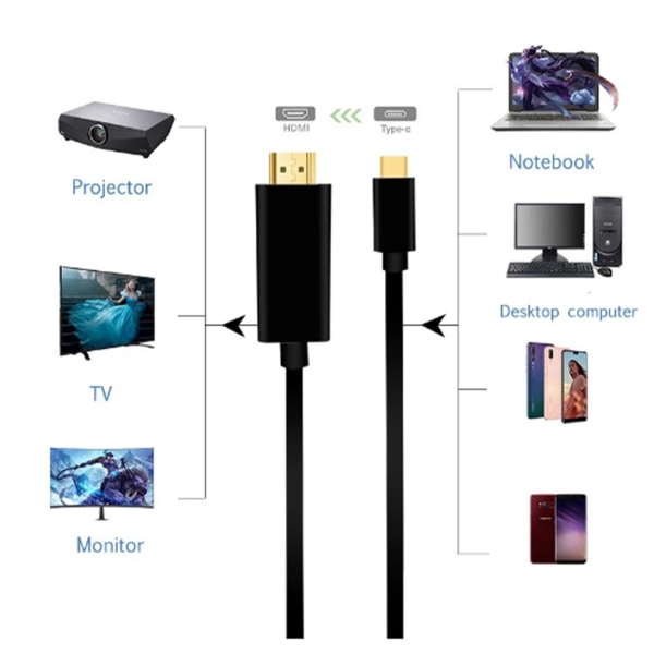 Type C til HD-kabel 5,9 fod langt 3840x2160 60Hz stabilt Plug and Play USB C til 4K-kabel til projektor tv-computer