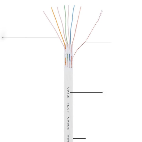 1000 Mbps Gigabit nettverkskabel 98 fot RJ45-port CAT6 nettverkskabel Ethernet-kabel for rutere Datamaskiner Hvit