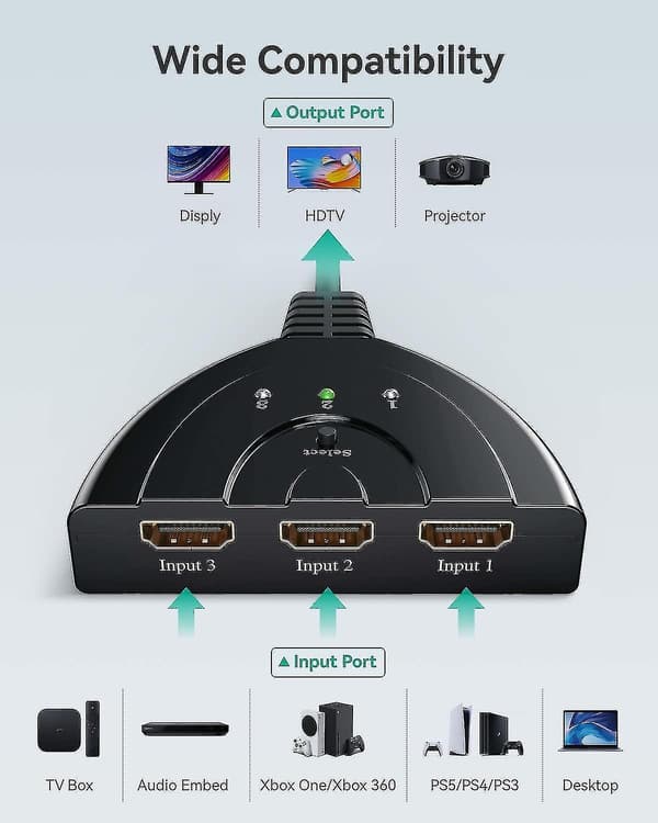 HDMI-switch Gana, HDMI-switch, 3-i-1 HDMI-splitter