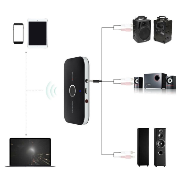 Bluetooth musikadapter Forhindrer interferens Plug and Play trådløs sendermodtager til TV PC-højttaler