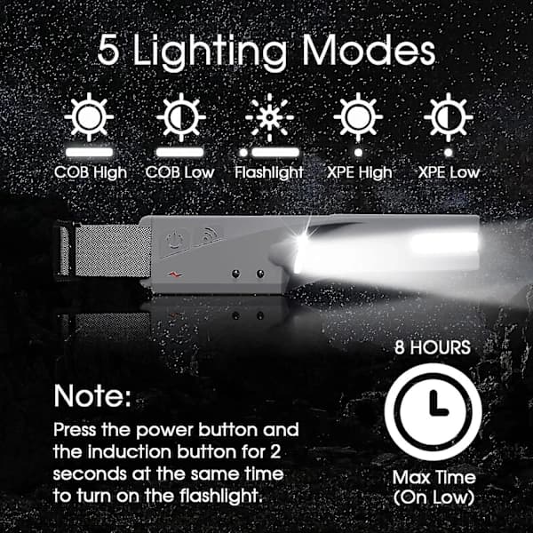 Hodelykter Vanntett Sensor Hodelykt Kraftig Hodelykt 5 Moduser USB Oppladbar LED Hodelykt, Camping, Lesing, Vandring, Sykling, ...