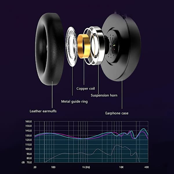 Stereo Hörlurar Gaming Headset Mikrofon Öronmuffar Dubbla 3.5mm Headset