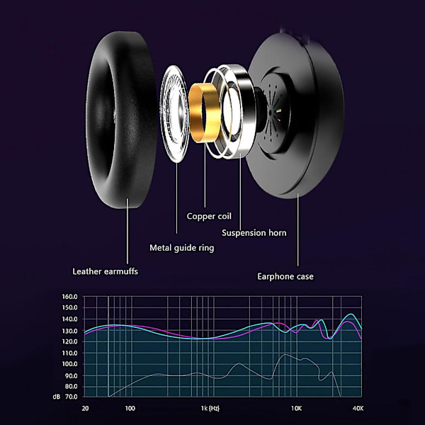 Stereo Kuulokkeet Peli Kuulokkeet Mikrofoni Korva Peli Kuulokkeet Kaksois 3,5 mm Kuulokemikrofoni