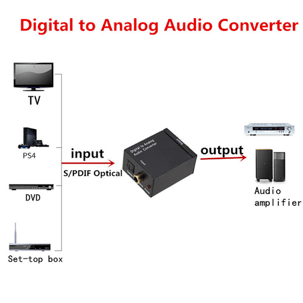 Paris_USB DAC Forsterker Digital til Analog Konverter RCA R/L og Dekoding med Optisk USB