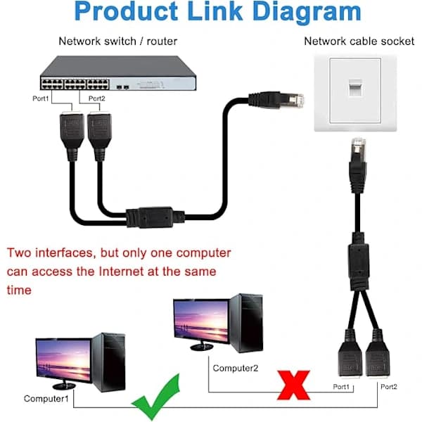 RJ45-kobling, RJ45 Ethernet-netværkssplitter
