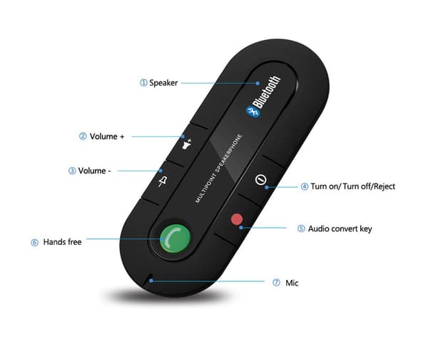 Bluetooth Håndfrit sæt