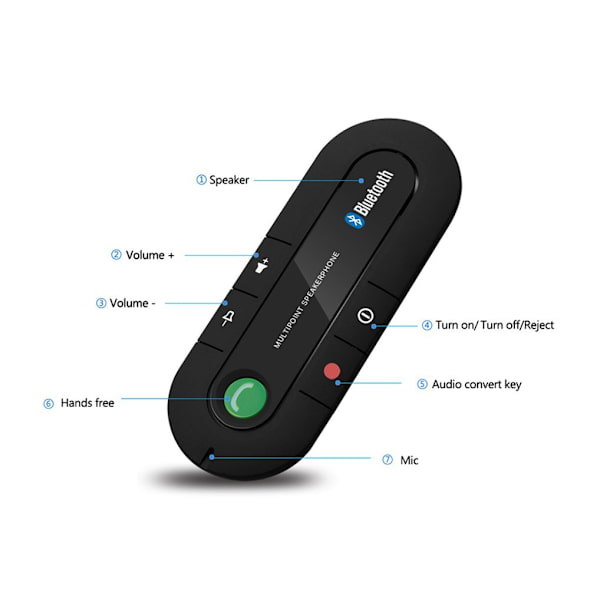Bluetooth Handsfree-kit