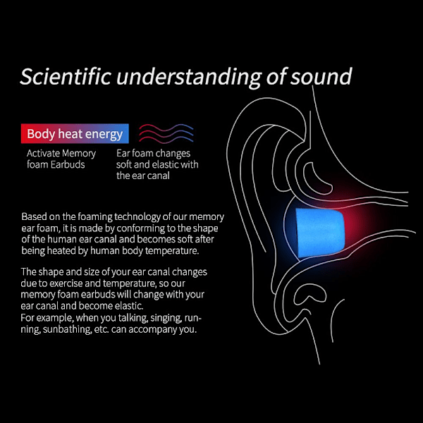6 par ørepropper Memory Foam Eartips