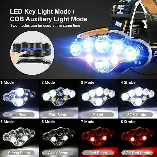 Headlamp, Super Bright 12000 Lumen USB Head Lamp 6 LED 8 Modes with Red Indicator Light