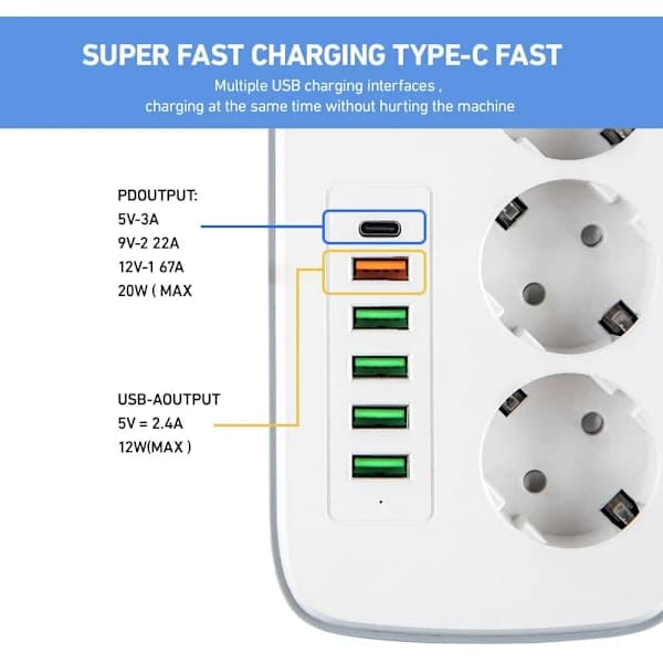 Grenuttak med 5 USB-porter & 1 USB-C, 2 m kabel & hovedstrømbryter