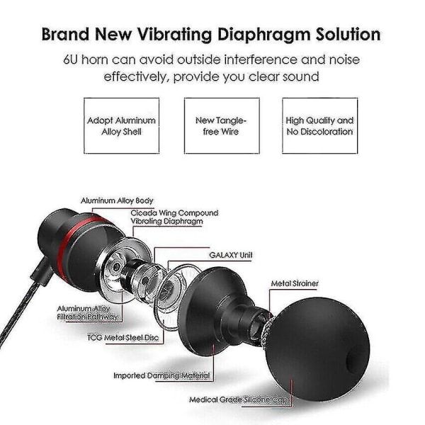 Typ-C Hörlurar, In-Ear USB-C Trådbundna Headset med Mikrofon