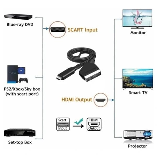 Scart til HDMI-konverter
