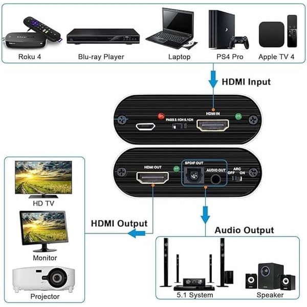 HDMl Lyduttrekker - Video/Lyd Splitter - 3D 4K—pa