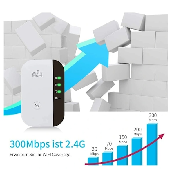 WiFi-vahvistin 2023 - Uusin, Ethernet-portilla, nopea asennus, langaton signaalivahvistin kotiin.pa