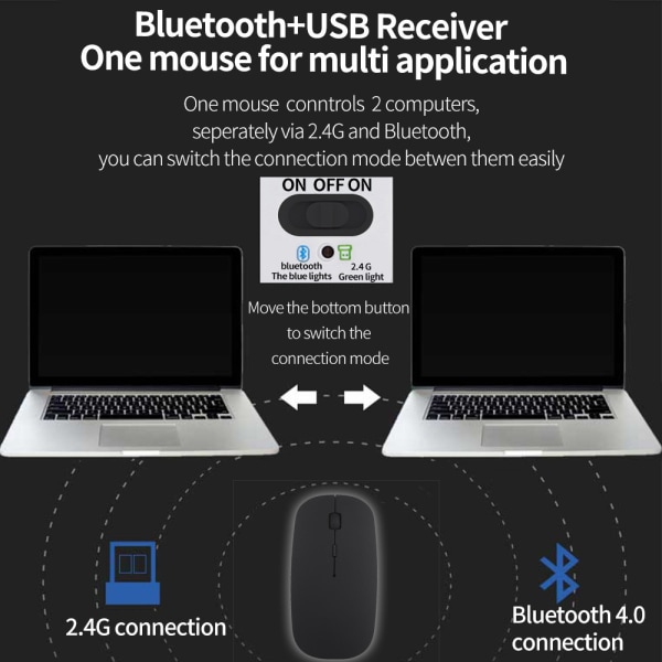 2,4 GHz uppladdningsbar trådlös Bluetooth mus, Dual Silent Click-läge, kompatibel med bärbar dator, PC, MacBook Black