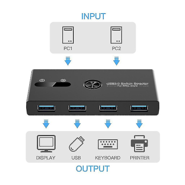 Switcher Usb 3.0 Svitsjvelger 4 Porter Ut 2 Datamaskiner Adapter Hub