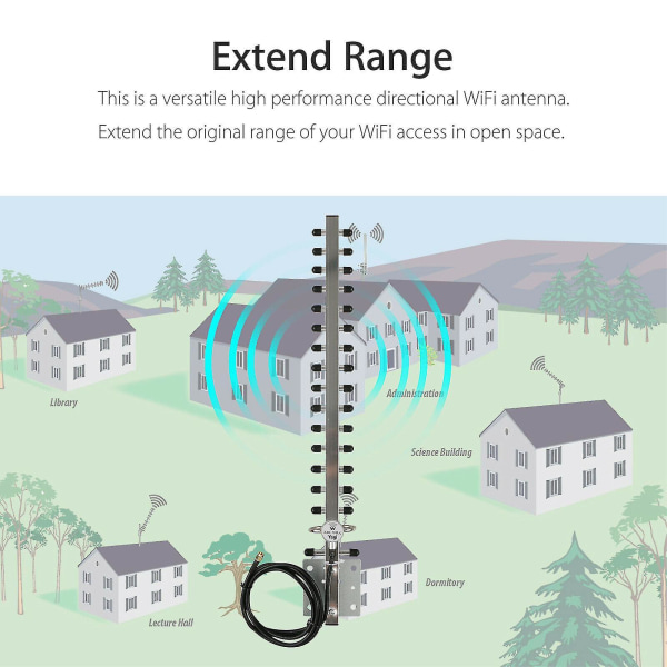 Rp-sma utomhus trådlös Yagi Wifi-antenn