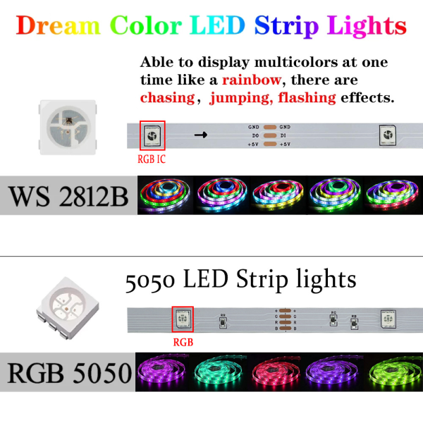 Magic färg USB ljusstav 5V färgskiftande RGB-blixt ws2812b hästkapplöpning ventilerande vattenbord led remsljus 1m