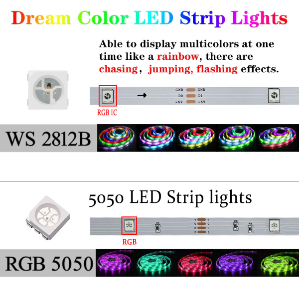 Magisk färgad USB-ljuslist 5V färgförändrande RGB-blixt ws2812b hästkapplöpning andningsvattenbord 2m atmosfär LED-listljus