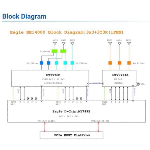 Til Banana Pi -R4-NIC-BE14 Wifi7 Modul Tilbehør til -R4 MT7995AV Chipsæt 2 PCIe 3.0 Interface, 6 stk. Antenne