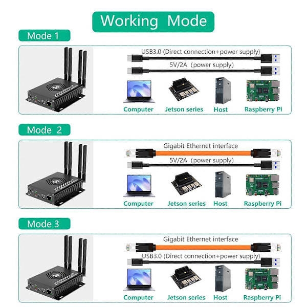 NGFF(M.2) 4G/5G Modul til USB 3.0 Adapter med RJ45 Port, Realtek RTL8125BG Controller Konverter Riser Board