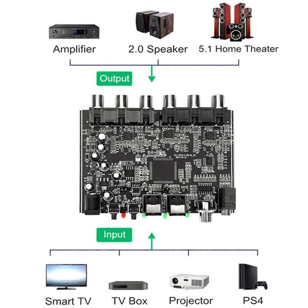 5.1-kanals HiFi digital lyddekoder AC-3 PCM digital optisk koaksial DTS RCA stereo lyd hjemmekinodekoder