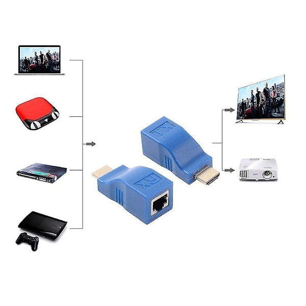 2 kpl 1080p HDMI-jatke RJ45:een Cat 5e/6 -verkon LAN-Ethernet-sovitin sininen