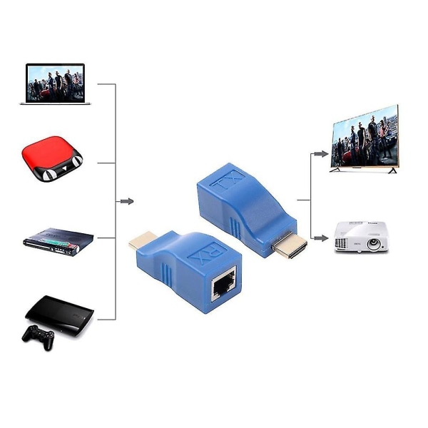 2 stk 1080p HDMI-forlenger til RJ45 over Cat 5e/6 nettverks-LAN-Ethernet-adapter blå