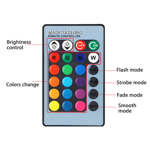 2x 881 5050 Fargerike RGB LED Bil Hovedlys Tåkelys Pære Tilbehør