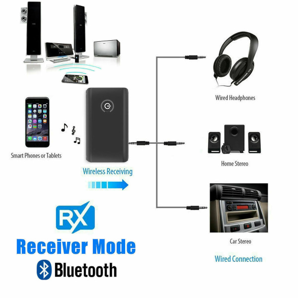 Bluetooth 5.0-sändarmottagare, 2-i-1 Bluetooth adapter Mini Portabel 3,5 mm-uttag, kompatibel med låg latens