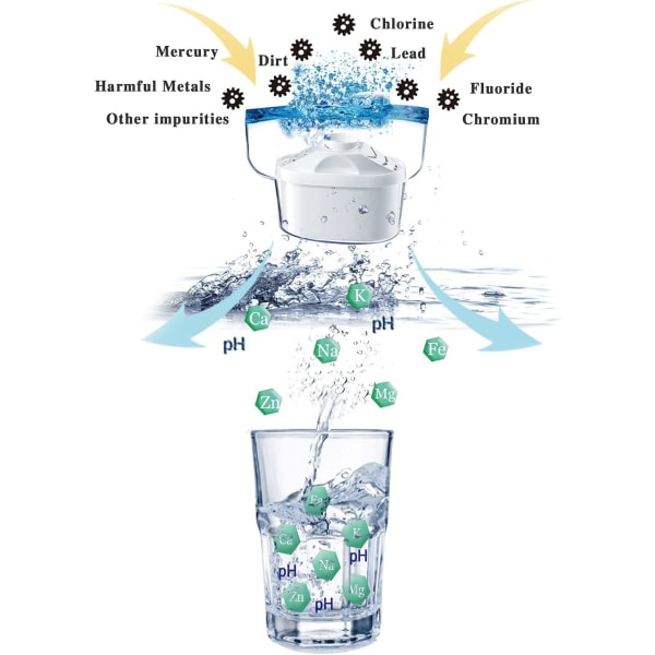 Alkaliskt vattenfilter - ersättningsvattenfilter för kanna, PH-förbättrande patron, 7-stegs filtreringssystem för rening, 2-pack