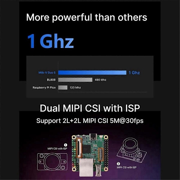 Milk-V Duo S -kehityskortti EMMC 8G RISC-V ARM Tukee yhden napsautuksen vaihtoa ARM/RISC-V käynnistyksen välillä, ei WiFiä