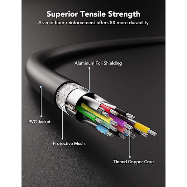 Link-kabel 10 fod (3 meter), højhastighedsdataoverførsel USB 3.2 Gen 1 4M