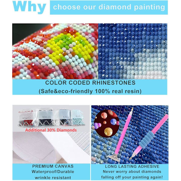 Julklapp Diamantmålning Kit för Vuxna, Snögubbe och Räv Diamantmålning, 5D DIY Alla Diamant Jul Diamantkonst Present Hem Väggdekor 12x16 Tum