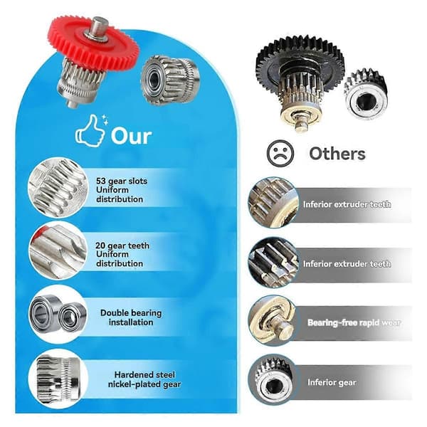 Opgraderings Ekstruder Gear Kit til Ender3 S1 V3 SE -5 -10 Smart Pro Coating 3D Printer Tilbehør A