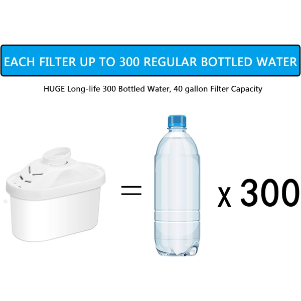 Alkaliskt vattenfilter - ersättningsvattenfilter för kanna, PH-förbättrande patron, 7-stegs filtreringssystem för rening, 2-pack