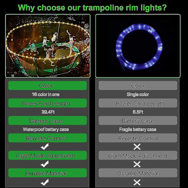 Fjärrkontroll Trampolin Ram Led-ljus för Trampolin, 16 Färger 20m