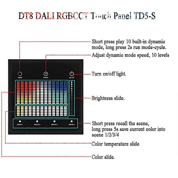 Veggmontert Smart Panel Fjernkontroll & CCT Dimmer Panel LED Smart Dimming Kontroll for Smart Hjem Svart