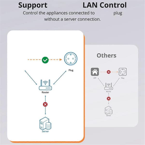 S60TPF Smart WiFi Stikdåse Batteri Tæller Timer Switch Stemmestyring Multi-Funktion 1 Hul EU Stik