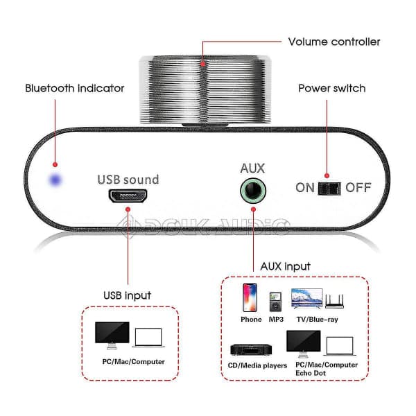 Bluetooth 5.0 Stereo Lydforsterker Mottaker 2 Kanals Klasse D Mini Hi-fi Forsterker hg
