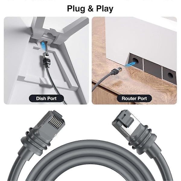 Til GEN3/V3 Udskiftningsnetværkskabel Konnektor Netværksfiber Jumper Vandtæt Udendørs Kabel (15m)