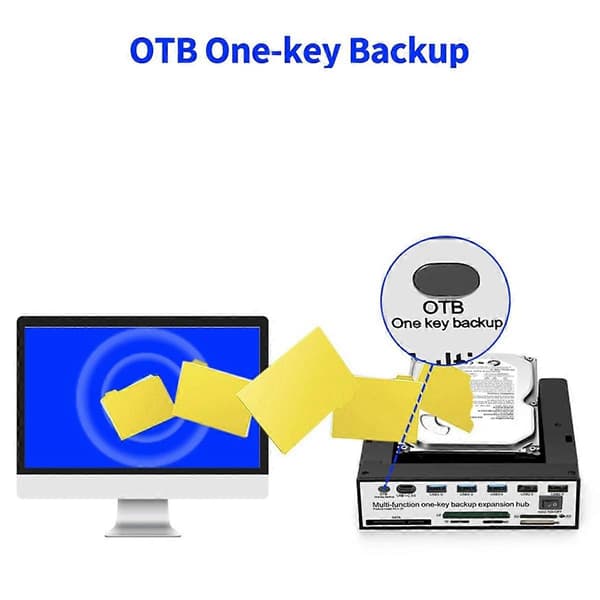 5.25 tums frontpanel expansionshubb med 3 USB3.0 2 USB2.0-portar 5-i-1 kortläsare Stöd för One-Key Backup Panel