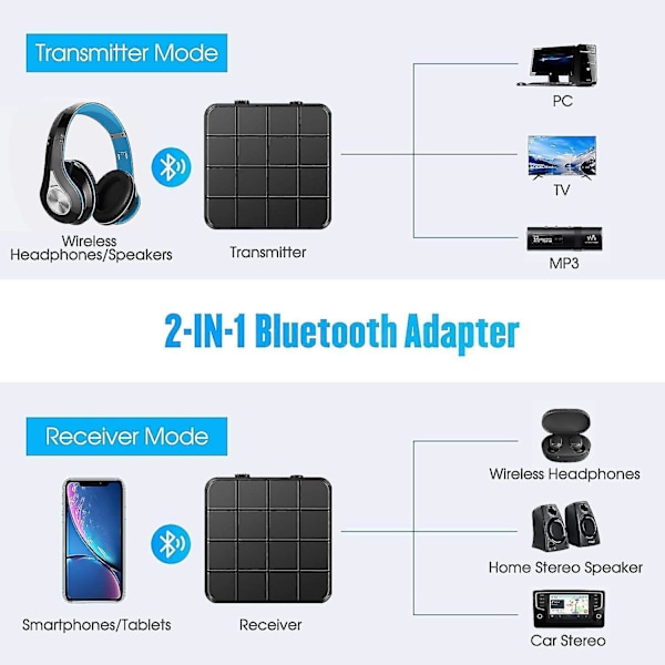 Bluetooth 5.0 Sender Modtager 2 I 1 Bluetooth Lydadapter Til Hjem Stereo System