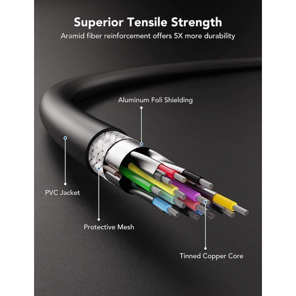 Link-kabel 10 fod (3 meter), højhastighedsdataoverførsel Usb 3.2 Gen 1 3M