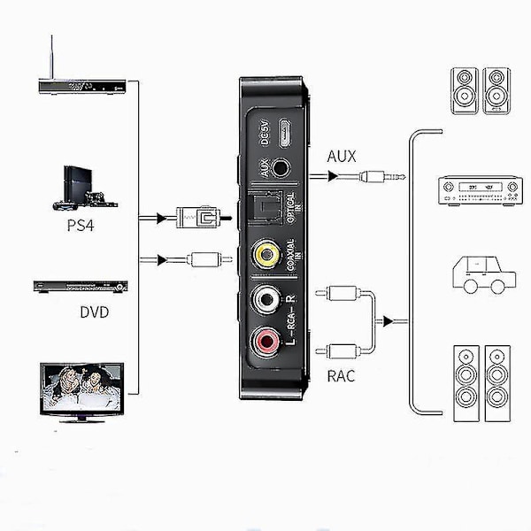 Bluetooth 5.0 NFC-mottaker og -senderkombo for datamaskin