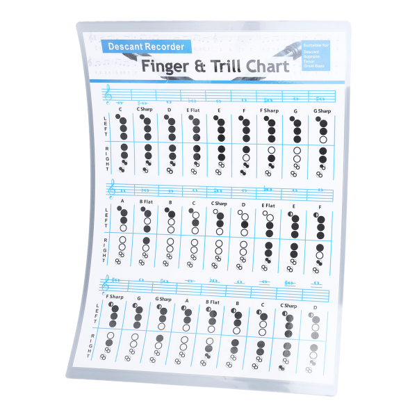 Huilun sormikaavio 8-reikäinen klarinetin sointukaavio Sointuspektrin harjoituslehti aloittelijalle