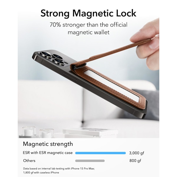 Kompatibel med MagSafe Wallet, iPhone Wallet med Justerbar Beslag, Velegnet til iPhone 16/15/14/13/12 Serie